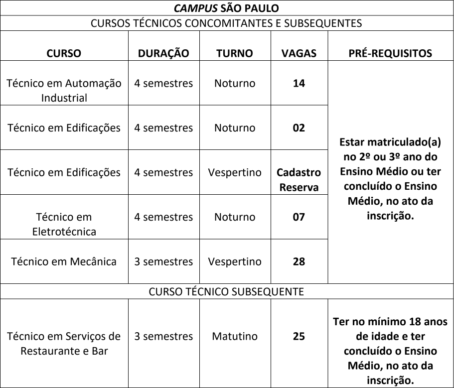 edital 042 2023 quadro 1