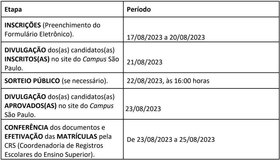 vagas graduacao cronograma