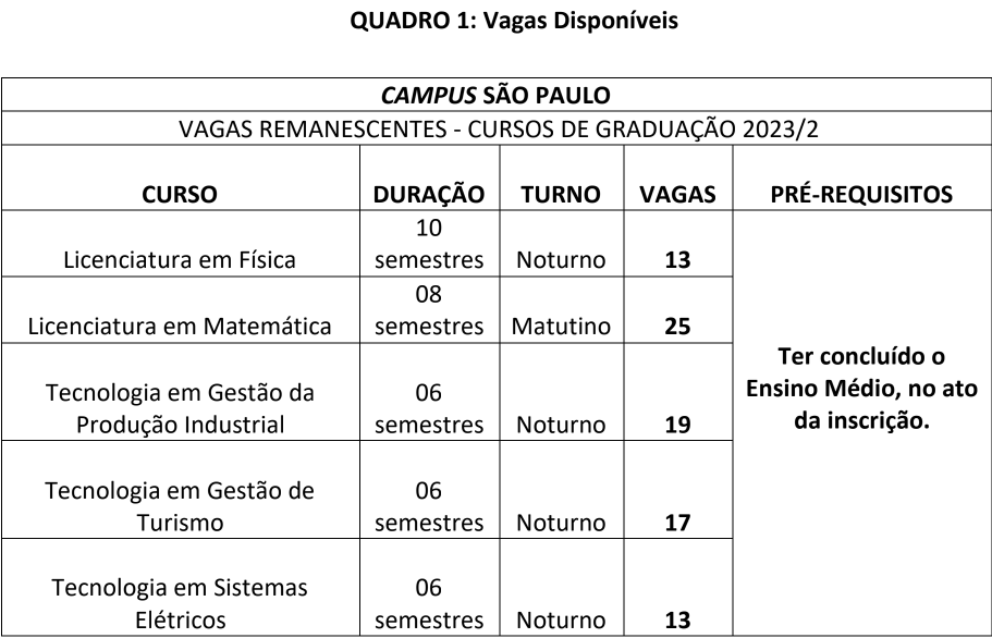 vagas graduacao quadro1